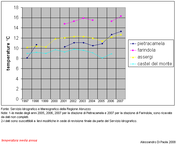 temperatura media annua.PNG